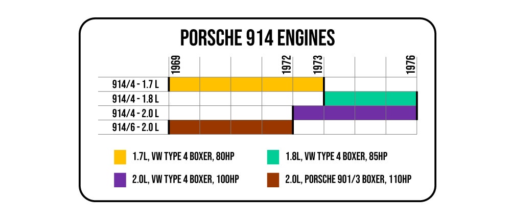 Beetle, Panels, Front Body