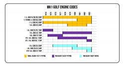 Rabbit Mk1 Engine Service Kits