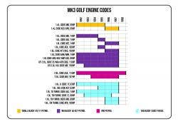 Golf Mk3 Engine Service Kits