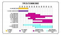 Type 25  Engine Service Kits