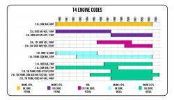 T4 Kits de mantenimiento de motor