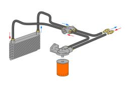 T2 Bay Sistema de aceite