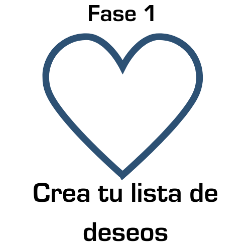 Click to create your wishlist